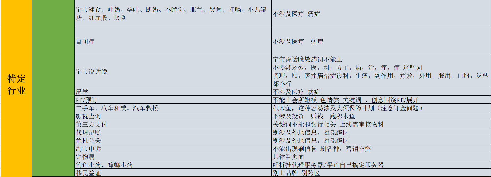 百度推廣開戶流程是什么？百度推廣開戶條件有哪些